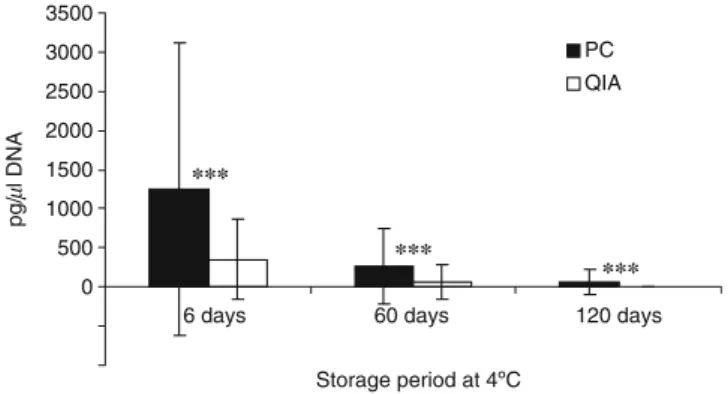 Fig. 2 Same as Fig. 1, but for the mean numbers of reliable SGM Plus loci (without Amelogenin)