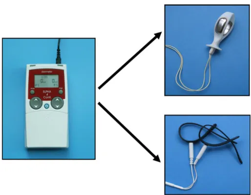 Fig. 1 Transcutaneous electrical nerve stimulation (TENS) device with vaginal and circular penile electrodes for treating refractory overactive bladder syndrome (OAB)