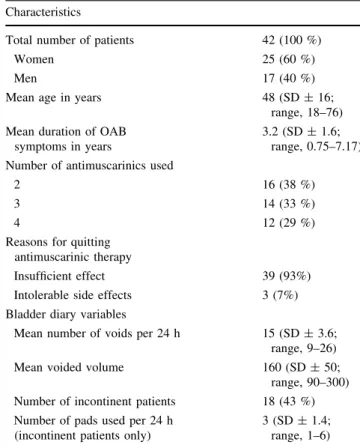 Table 1 Patient baseline characteristics Characteristics