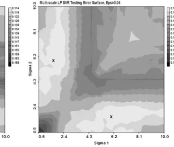 Fig. 6 a Scatter plot of the predicted values of the training data prediction versus observations for the multi-scale model