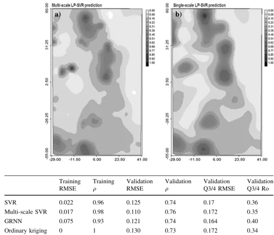 Table 1 Validation RMSE and correlation coefficient q obtained for four spatial interpolation models tested