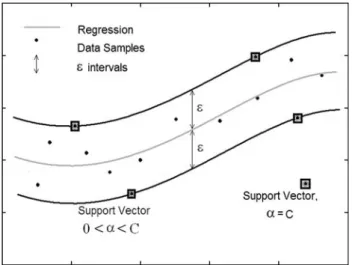 Figure 5 shows that the lowest testing error values for both parameters r 1 and r 2 are found in two distinct regions of the plot of the error surface (r 1 , r 2 ), underlying so that the investigated phenomenon is presenting different  character-istics at