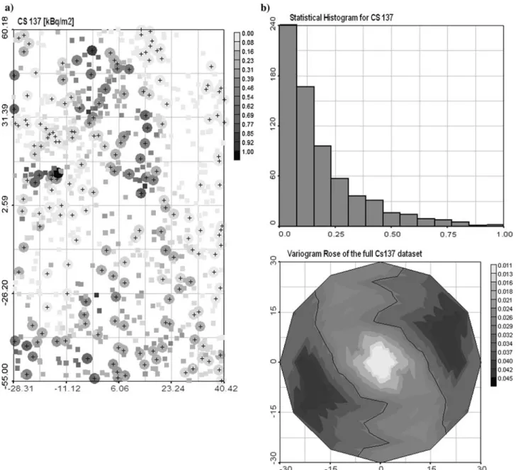 Fig. 4 Cs 137 data. a Training data (183 samples) are shown with crossed circles, testing data are indicated with squares