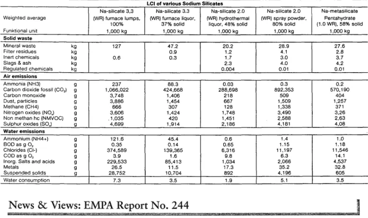 Table 3 continued 