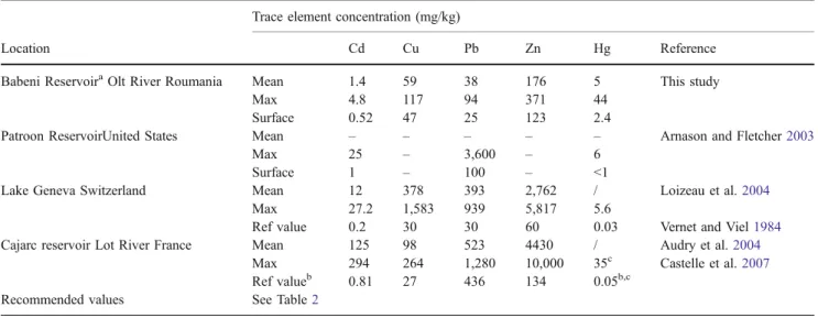 Table 3 Comparison of heavy metal concentrations in Babeni Reservoir sediments with published results from similar settings Trace element concentration (mg/kg)