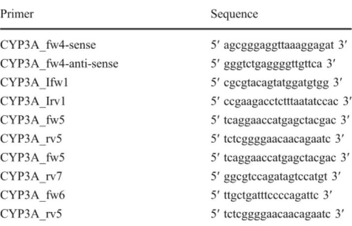 Table 1 Primers used for inverse PCR and RT-PCR