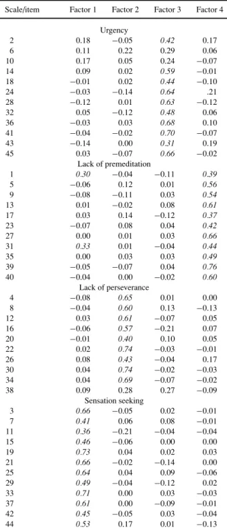 Table V. Correlation Between Latent Variables (Whole Sample)