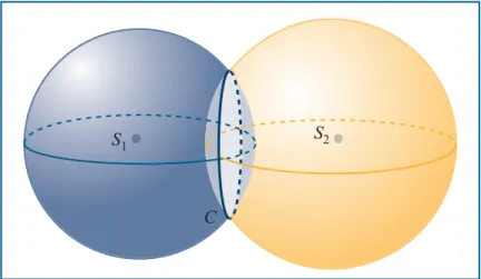 Figure  : Deux sphères s’intersectent en un cercle C. L’intersection  avec une troisième sphère donne deux points.