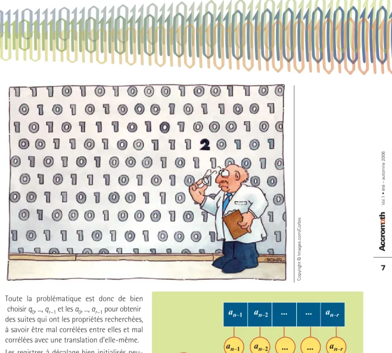 Figure 2 : Opérations en binaire