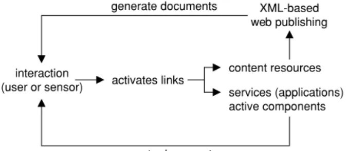 Fig. 2 Interaction process