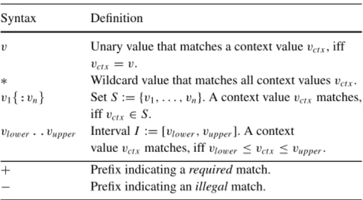 Table 1 Syntax for values of characteristic Syntax Definition