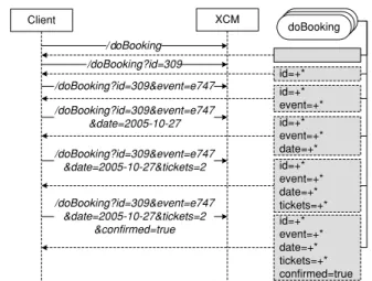 Fig. 6 Using variants to implement a booking process