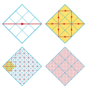 Figure 5 :  Construction de la courbe de von Koch. 