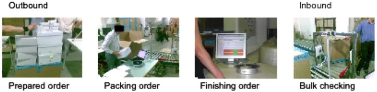 Fig. 1 Trial sequence in distribution centre—packing of luxury goods for delivery