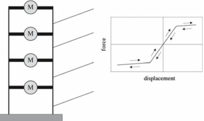 Figure 11 shows an example of the structures which were used in this part of the study.