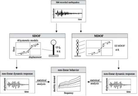 Fig. 3 Schematic description of the followed methodology