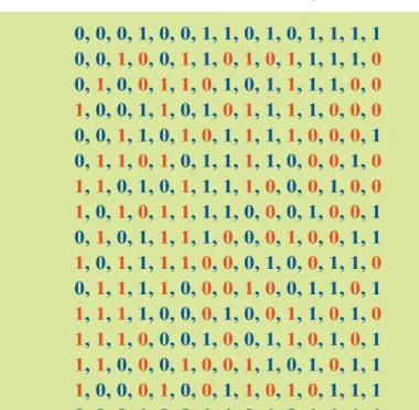 Figure 4 :  Les  suites  obtenues  par  translation.  Les  bits  de  couleur  rouge sont ceux en désaccord avec la suite de la première ligne.