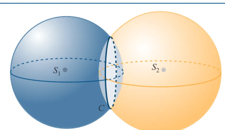 Figure  : Deux sphères s’intersectent en un cercle C. L’intersection  avec une troisième sphère donne deux points.