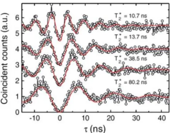 Fig. 3. In (a) a schematic picture of the NV-center embedded in the diamond lattice is shown