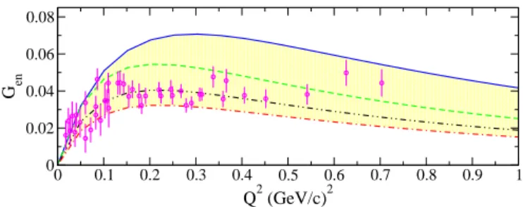 Fig. 1. The data points have been determined from elastic electron-deuteron scattering [19] using the Paris potential