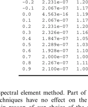 Table II. Evolution of the Error ε when ω Moves Along the Diagonal AC for Three Different Values of N