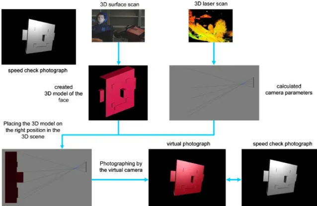 Fig. 2 Schematic visualization of the applied method