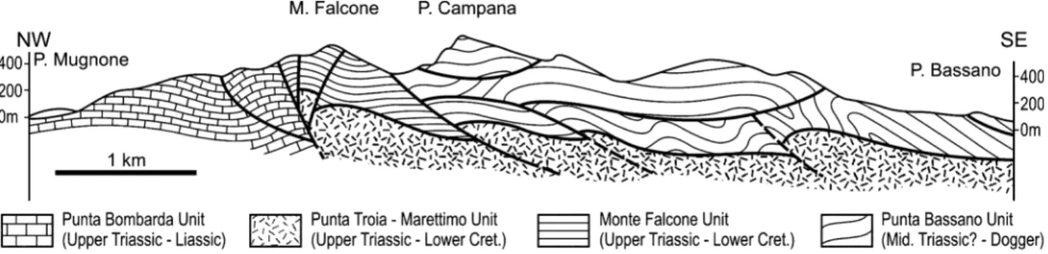 Fig. 2 Schematic NW/SE tectonic cross section of the Marettimo Island (after Abate et al