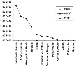 Fig. 1 Likelihood ratios analysis of the relationships with