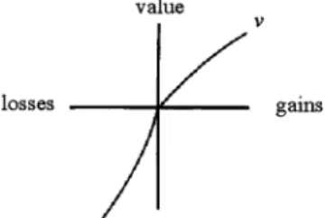 Fig. 1 Value function of prospect theory (Kahneman and Tversky 1979)