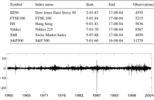 Table I. Data analyzed.