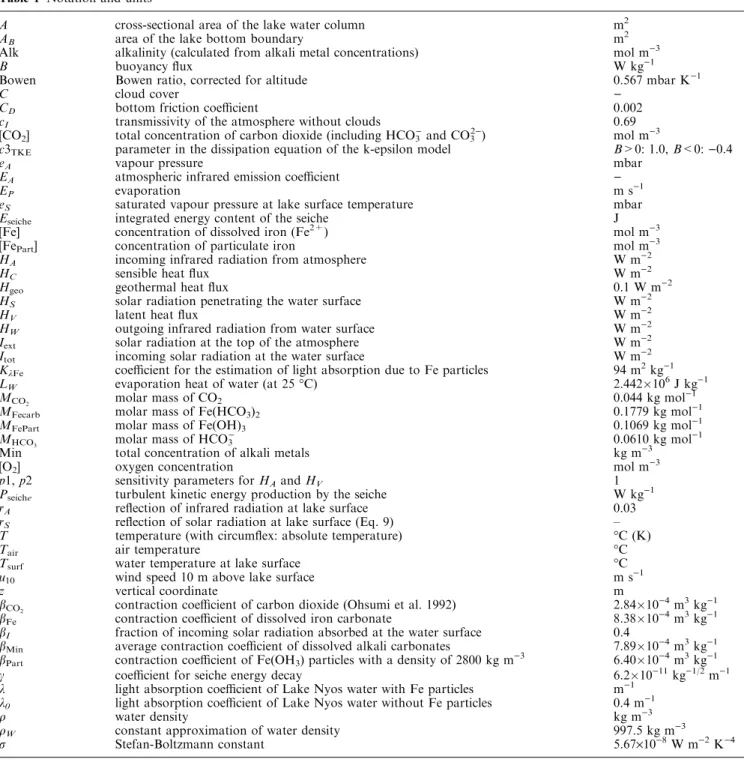 Table 1 Notation and units