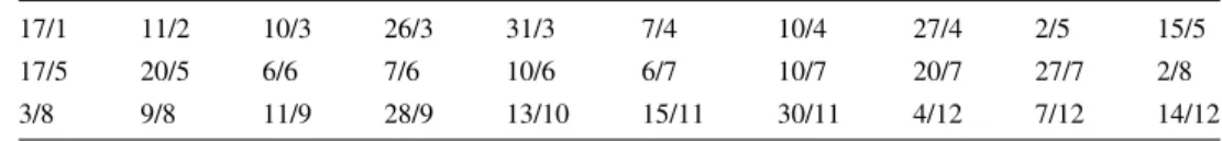Table 4 Dates of the test set