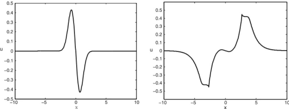 Fig. 9 Collision of smooth traveling waves: Initial datum (left) and exact solution at time T = 11 −10 −5 0 5 10 0246810−0.500.5 xtu −10 −5 0 5 102.533.54−0.200.2xtu