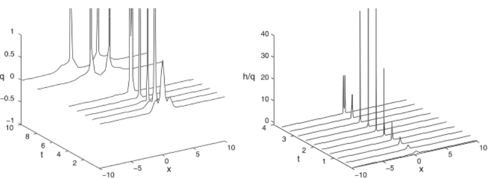 Fig. 12 Evolution of the energy density (left picture) along the numerical solution given by the Strang splitting and close up look at the blow up time (right)