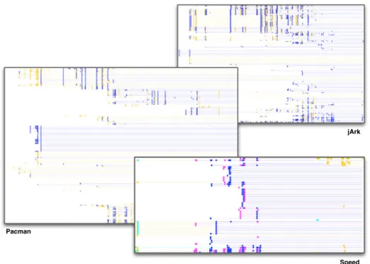 Fig. 9 Overview of Syde ownership maps of projects Speed, jArk, and Pacman. This picture aims at providing an overview of the ownership maps of the three projects we studied