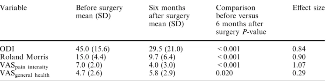 Table 1 Questionnaire scores before and 6 months after spinal surgery (n=57)