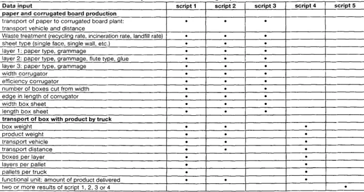 Table 1: Examples of scripts  and connected variable  parameters that can be changed by the user 