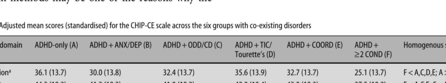 Table 3 Adjusted mean scores (standardised) for the CHIP-CE scale across the six groups with co-existing disorders