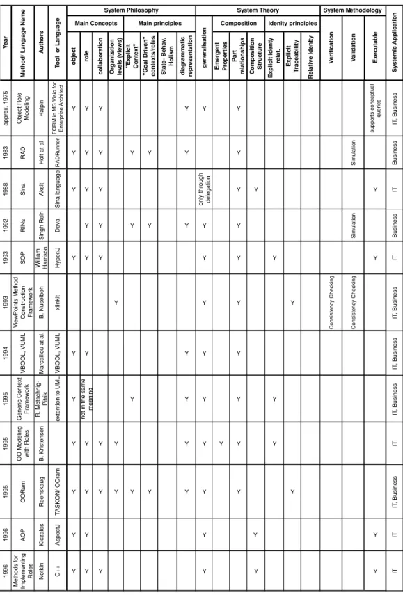 Table 1 CBDM requirements checklist table