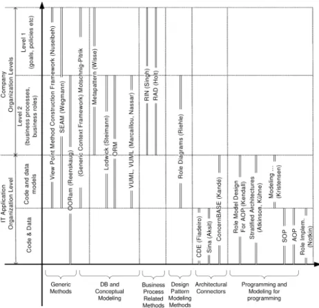 Fig. 2 The classification of CBDMs in the context of EA (System Application).
