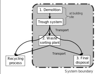 Fig. 2: Example of infrastructure process for a limestone mine (used as proxy for gypsum mine) producing 380'000 t/year for 50 years