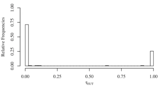 Fig. 4 Clean segregation