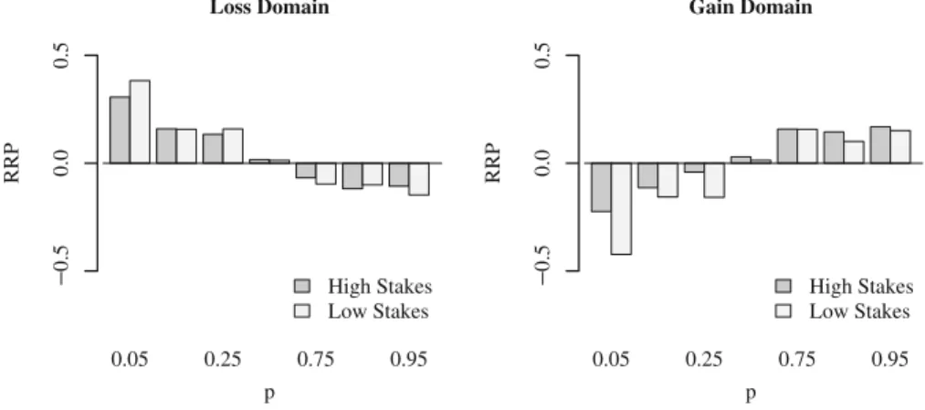Fig. 6 Type-specific median relative risk premia by stake size
