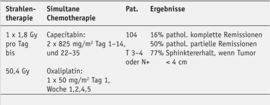 Tabelle 10. Oxaliplatin in Kombination mit Capecitabin [32].