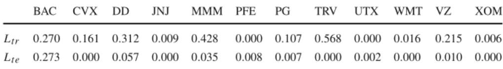 Table 1 Ljung–Box hypothesis test results