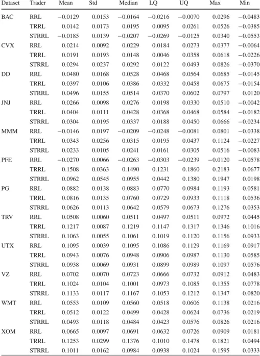 Table 2 Out-of-sample results for δ = 0