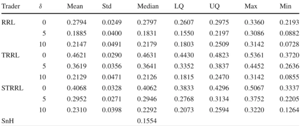 Table 5 Out-of-sample terminal log returns for the portfolio-based trading systems