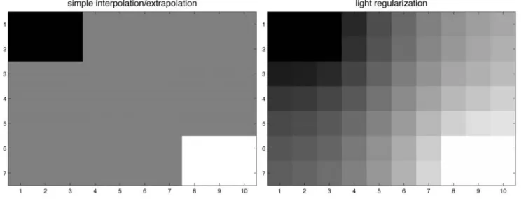 Fig. 1 Simple interpolation/extrapolation versus light regularization
