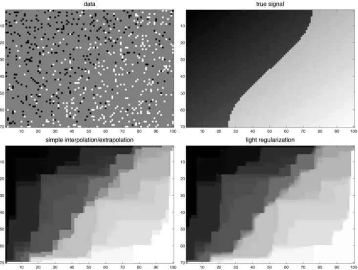 Fig. 2 Binary regression with incomplete layout