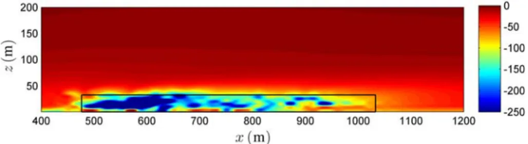 Fig. 9 SGS dissipation (normalised), cross-stream and time-averaged, over the campus